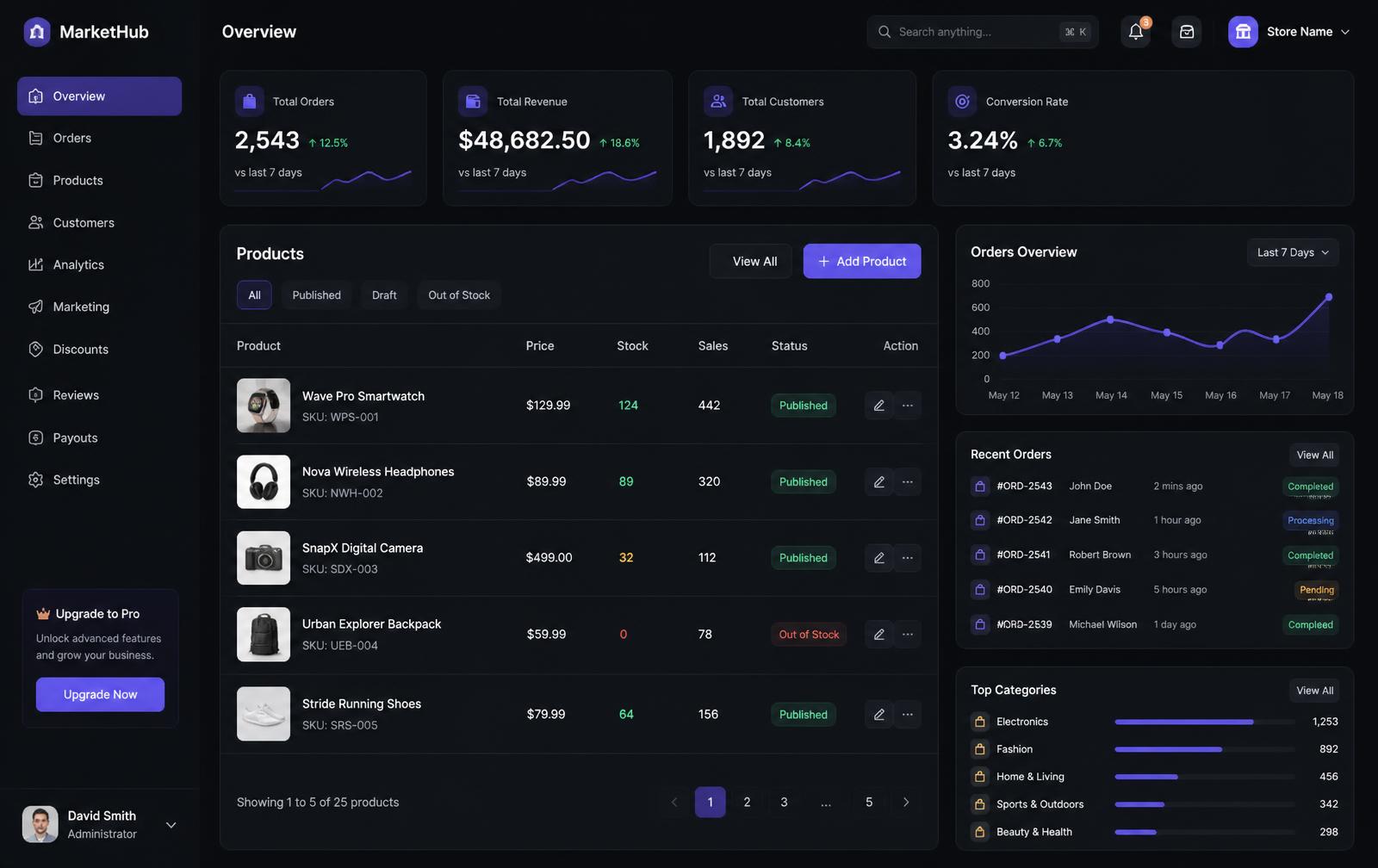 Dark-mode e-commerce merchant dashboard